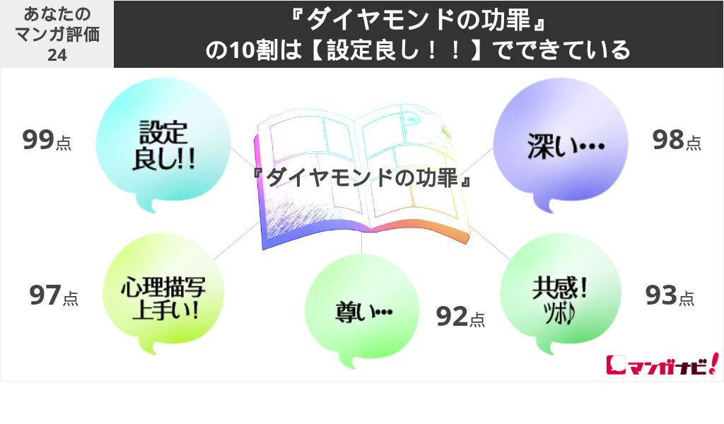 『ダイヤモンドの功罪』の10割は【設定良し！！】でできている