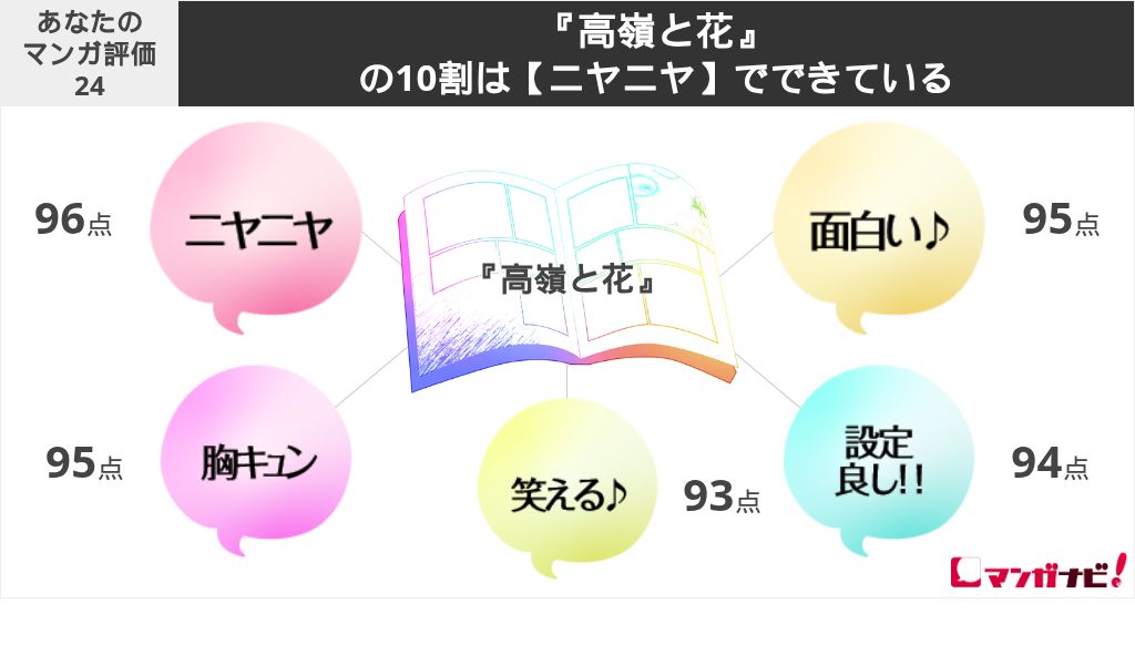 『高嶺と花』の10割は【ニヤニヤ】でできている