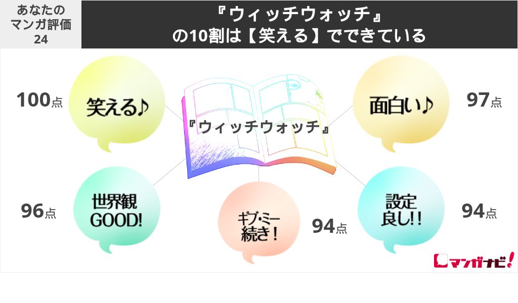 『ウィッチウォッチ』の10割は【笑える】でできている