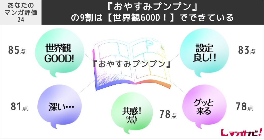 おやすみプンプン 感想スタンプ 評価点数でどこが面白い 良い点は 関連作もまとめて紹介